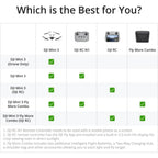 DJI Mini 3 | Premier Entry-Level Camera Drone  (Refurbished)