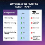 Mouth Tapes Anti Snoring