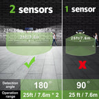 Solar Powered Flood Lights With Motion Sensor