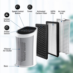 Air Purifier HEPA Filter For Indoor 200 Square - 99.9% Removal