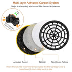 Dual Filter Cartridge Respirator Mask with Goggles