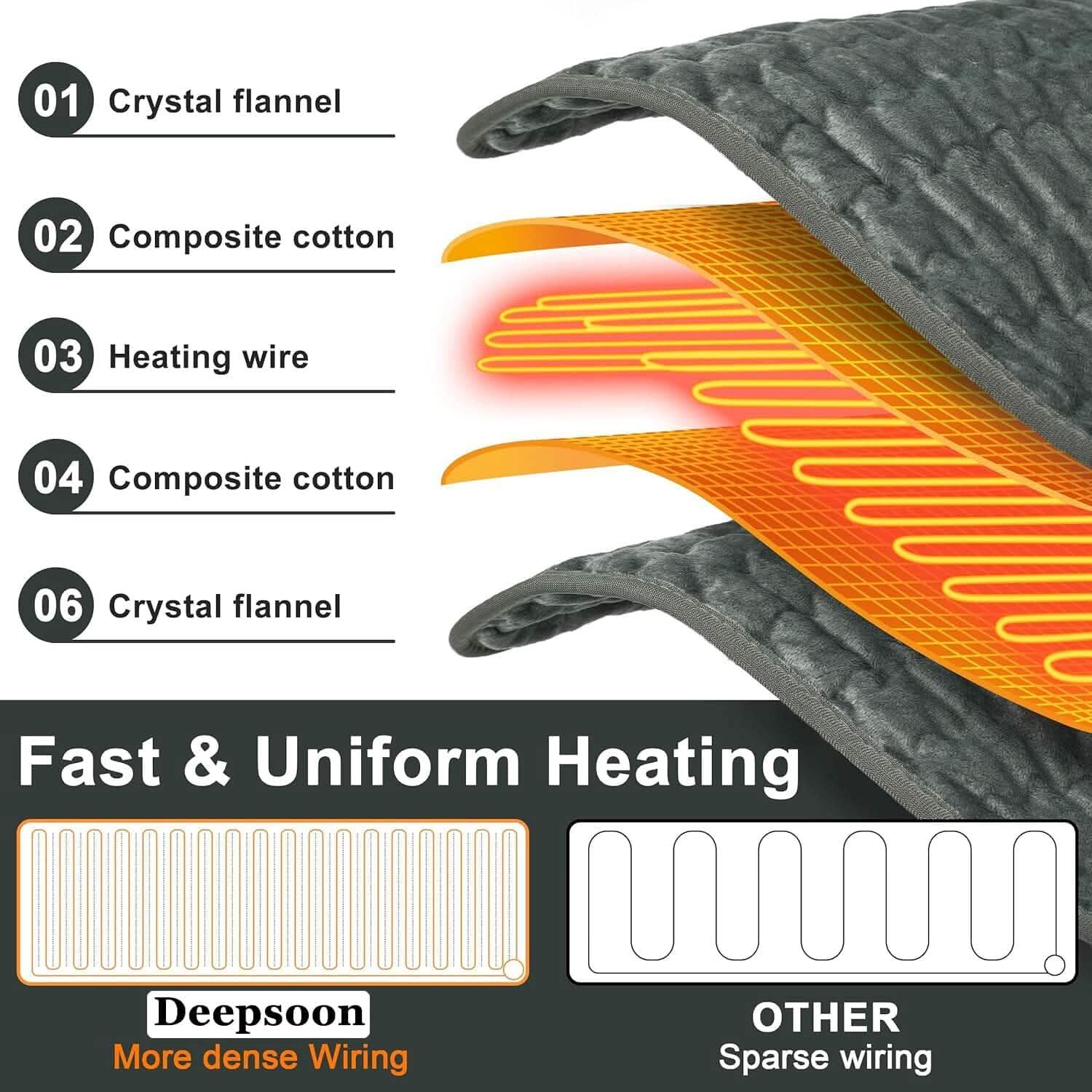 Electric Heating Pads for Body Pain Relief