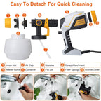 Electric Paint Sprayer HVLP with Different Spray Patterns 1200ML Detachable Container
