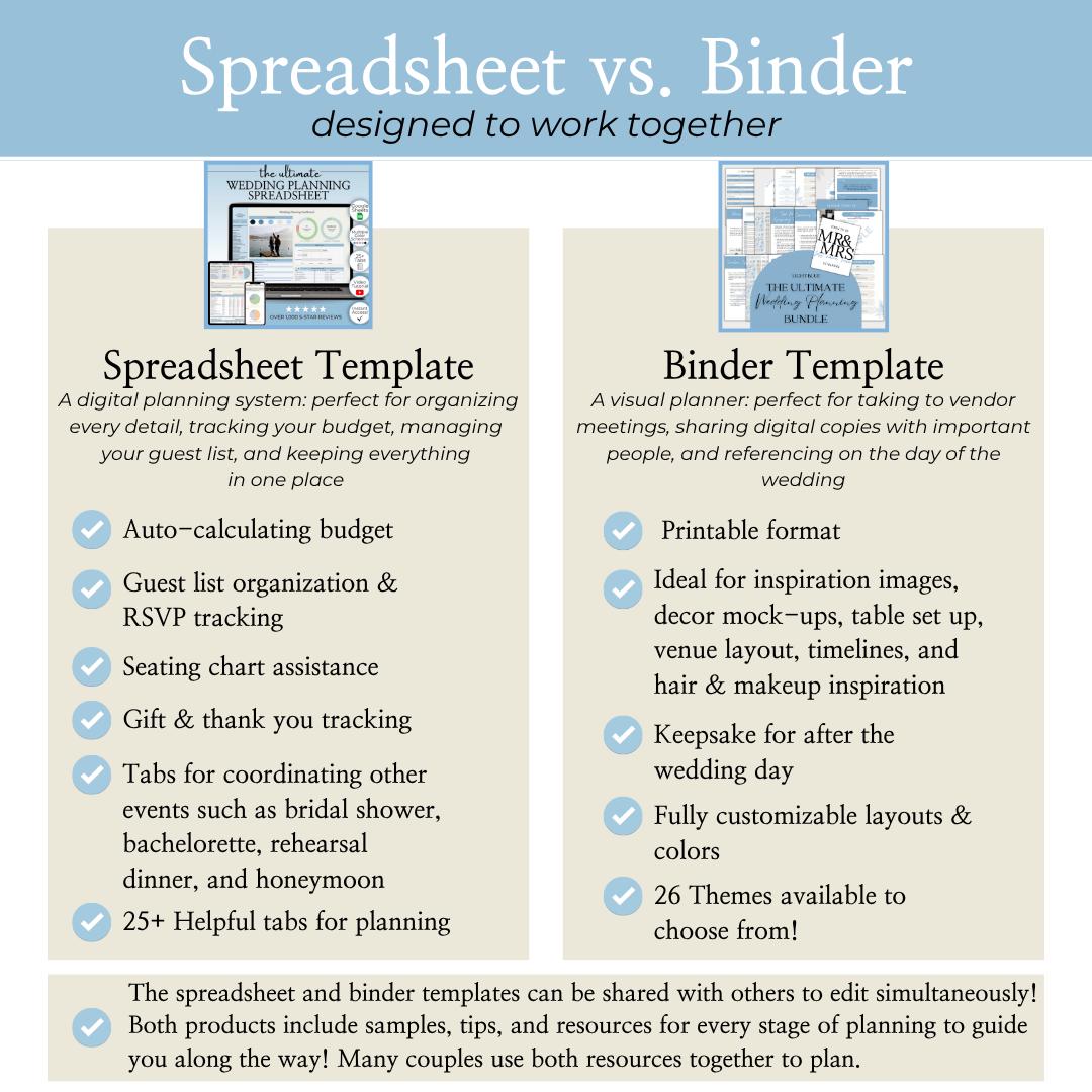 Wedding Planning Spreadsheet - Google Sheets Template | Budget Tracker, Checklist, Seating Chart, Timeline, Tips | Blue Digital Planner