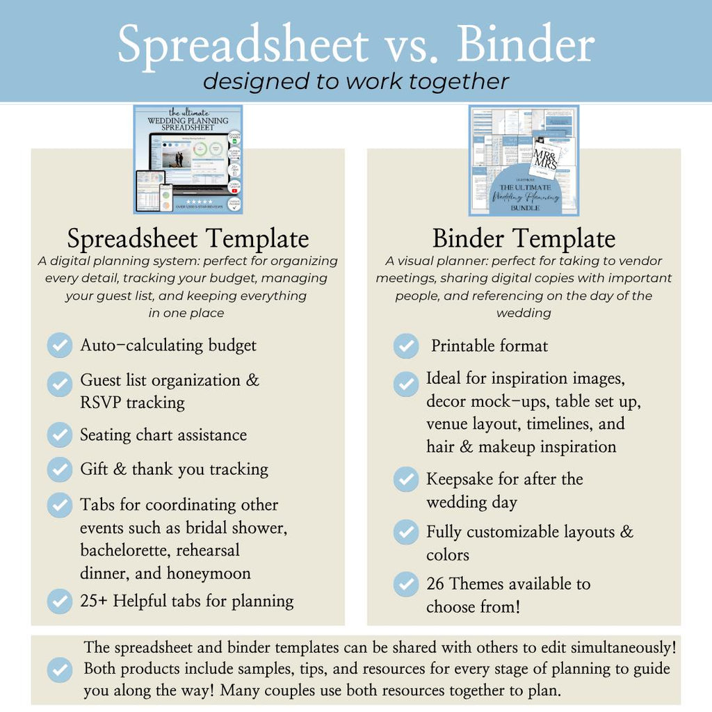 Wedding Planning Spreadsheet - Google Sheets Template | Budget Tracker, Checklist, Seating Chart, Timeline, Tips | Blue Digital Planner