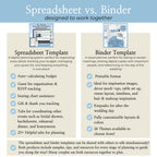 Wedding Planning Spreadsheet - Google Sheets Template | Budget Tracker, Checklist, Seating Chart, Timeline, Tips | Blue Digital Planner