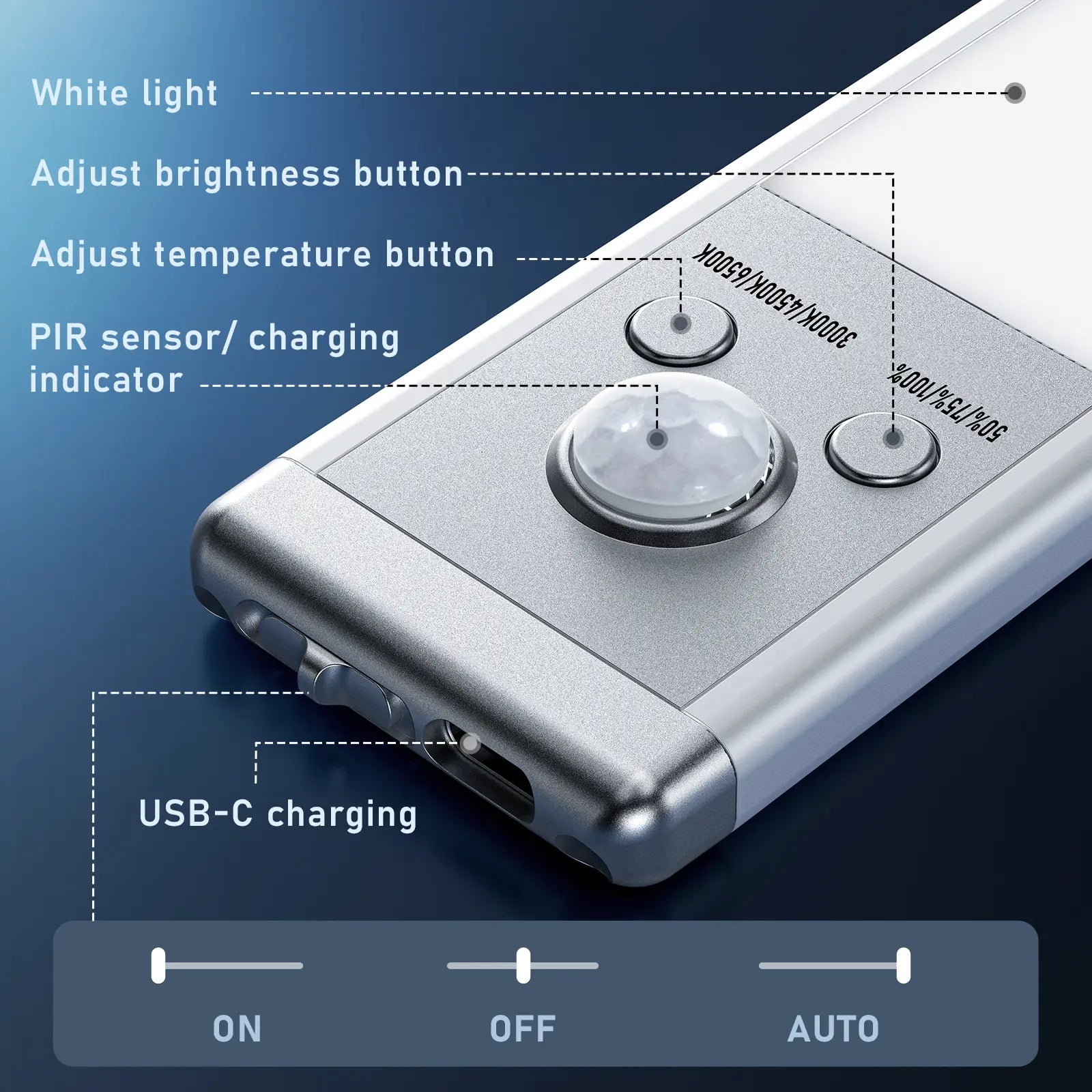 Under Cabinet Lights,Motion Sensor Night Light Indoor,1500mAh USB Rechargeable Light,Magnetic Installation Dimmable Lights