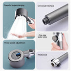 FluxFlow Showerhead Pro 200% Stronger Water Pressure