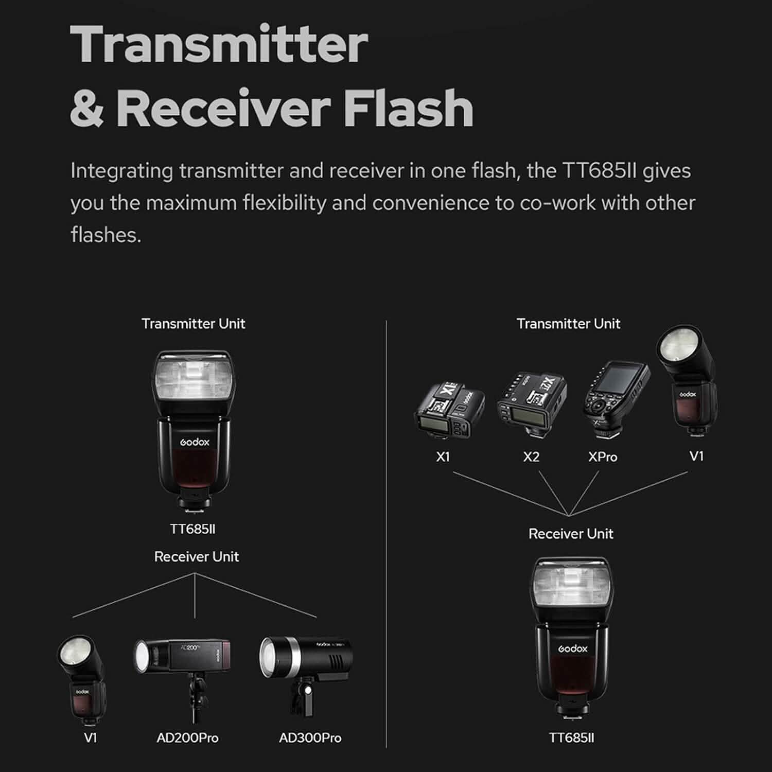Godox Camera Flash Speedlight for Sony TT685IIS TT685II-S 2.4G Wireless HSS GN60 Flash  (Refurbished)