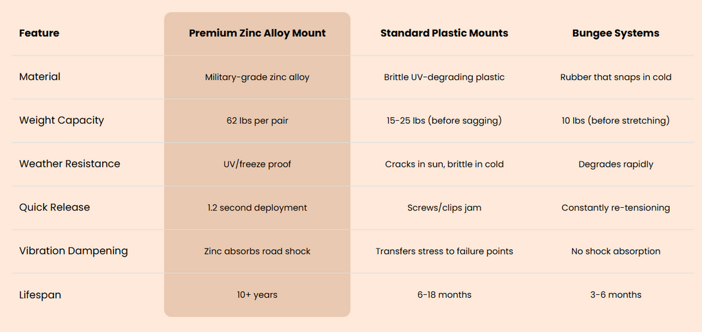 Heavy Duty Zinc Alloy Shovel Mount