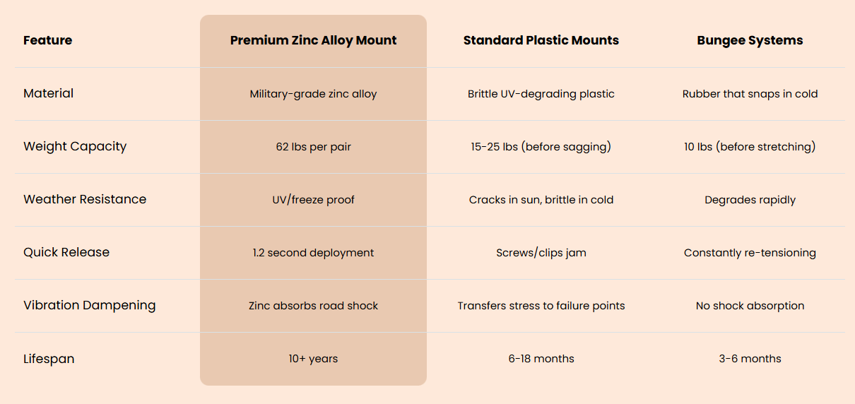 Heavy Duty Zinc Alloy Shovel Mount