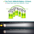 LED Flashlights IPX6 Waterproof Handheld Night Lights