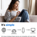 Linksys Atlas Pro 6 WiFi Router - AX5400 WiFi 6 Router - Dual-Band Mesh WiFi System  (Refurbished)