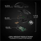 Logitech G PRO X Superlight Wireless Gaming Mouse  (Refurbished)