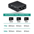 LuminaKey Nano Spy Camera 1080P with Audio and Night Vision