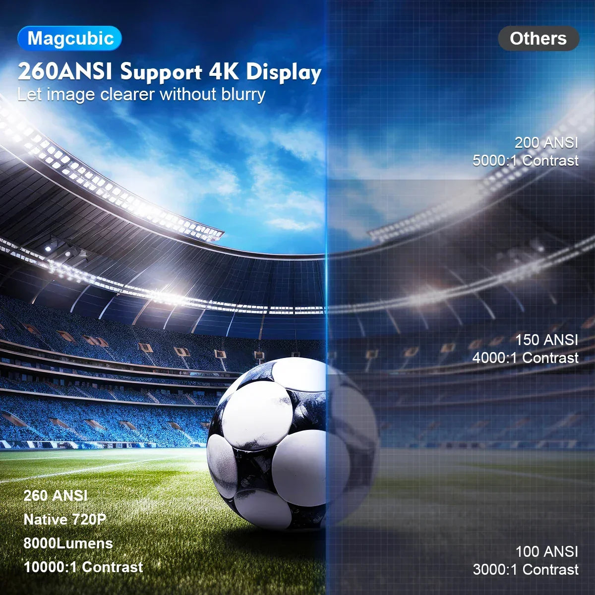 Magcubic HY300 Pro: Smart 4K Projector with Android 11 & WiFi6