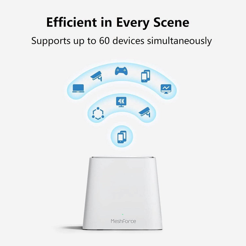 Meshforce Mesh WiFi System M3 (2023 Model)  (Refurbished)