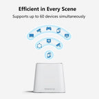 Meshforce Mesh WiFi System M3 (2023 Model)  (Refurbished)
