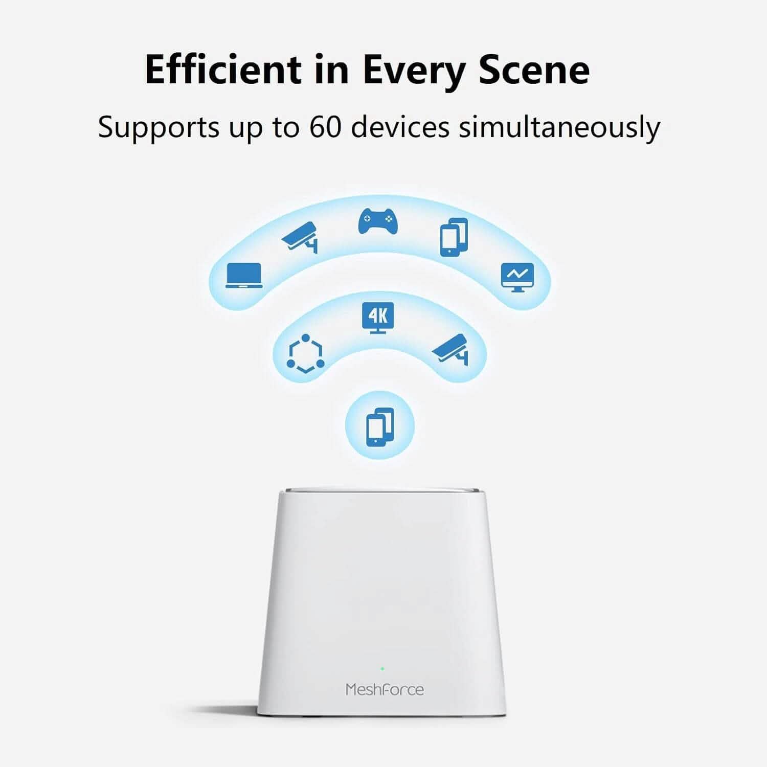 Meshforce Mesh WiFi System M3 (2023 Model)  (Refurbished)