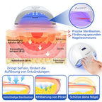 NailCure™ - Nail Fungus Laser Treatment Solution (50% DISCOUNT)