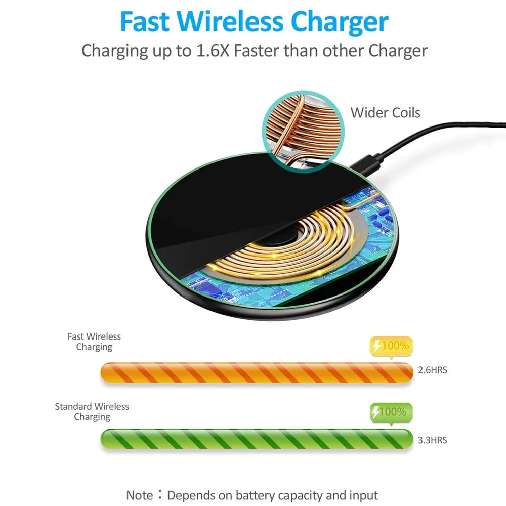 Niki | 30W Fast Wireless Charging Pad | Premium USB C MagSafe Charger for Apple iPhone, Samsung & Android - Fast Wireless Charging Pad