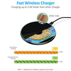 Niki | 30W Fast Wireless Charging Pad | Premium USB C MagSafe Charger for Apple iPhone, Samsung & Android - Fast Wireless Charging Pad