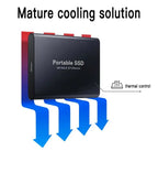 Niki | External SSD Hard Drive SSD 1 2 4 8 12 16 32 64 TB External