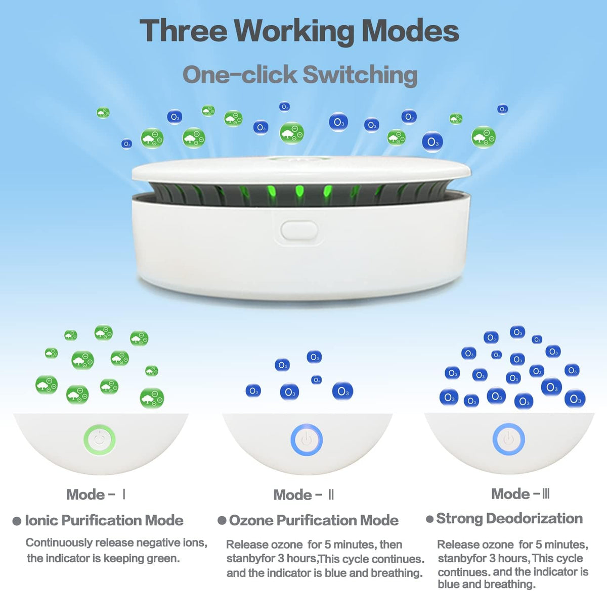 Niki | Ozone Odor Eliminator - Portable Air Freshener for Homes & Cars