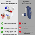 Niki | In-ear Hearing Aid Discreet Rechargeable