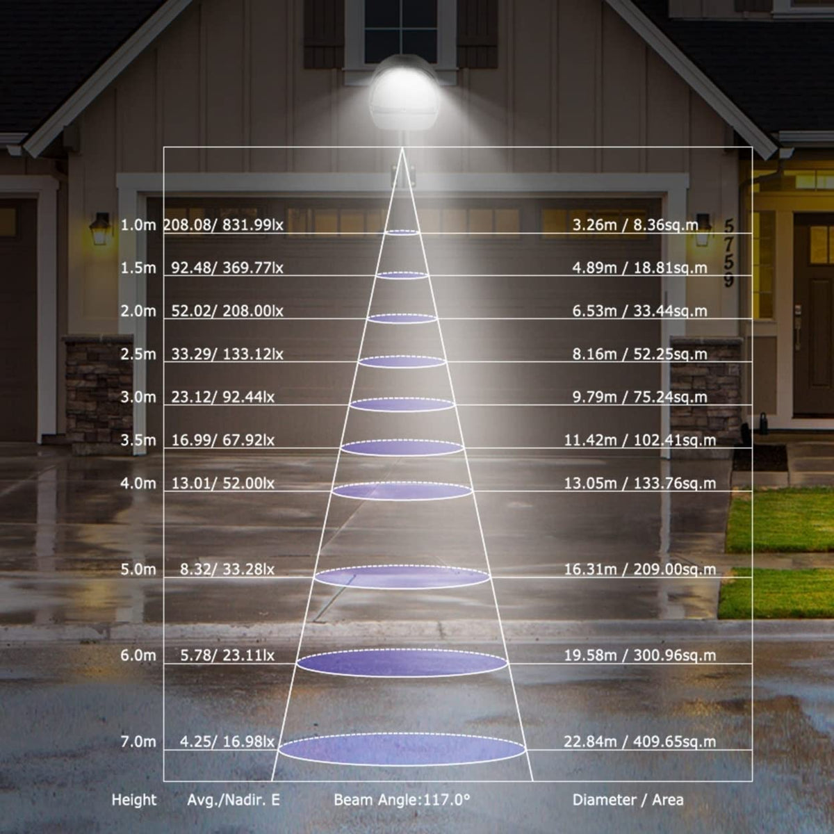Niki | Kocaso LED Outdoor Lamp with Photocell - 144 LEDs, IP65