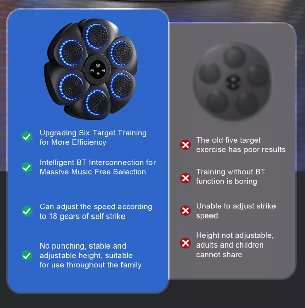 Niki | Interactive Boxing Trainer | Bluetooth & RGB Lights