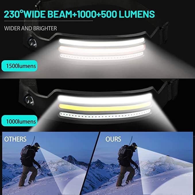 Niki | 1500 Lumen Wide-Beam Headband Light for Outdoors
