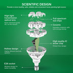 Niki | Sansi 24W Grow Light Bulb, Full Spectrum, High Ppfd, Perfect For Indoor Plants And Flowers