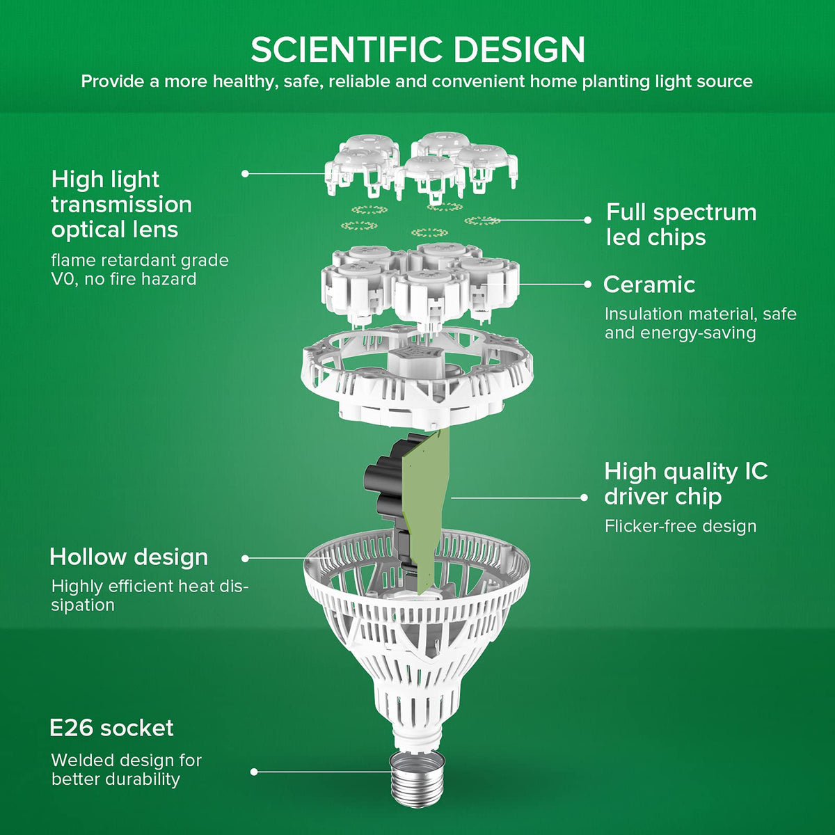 Niki | Sansi 24W Grow Light Bulb, Full Spectrum, High Ppfd, Perfect For Indoor Plants And Flowers