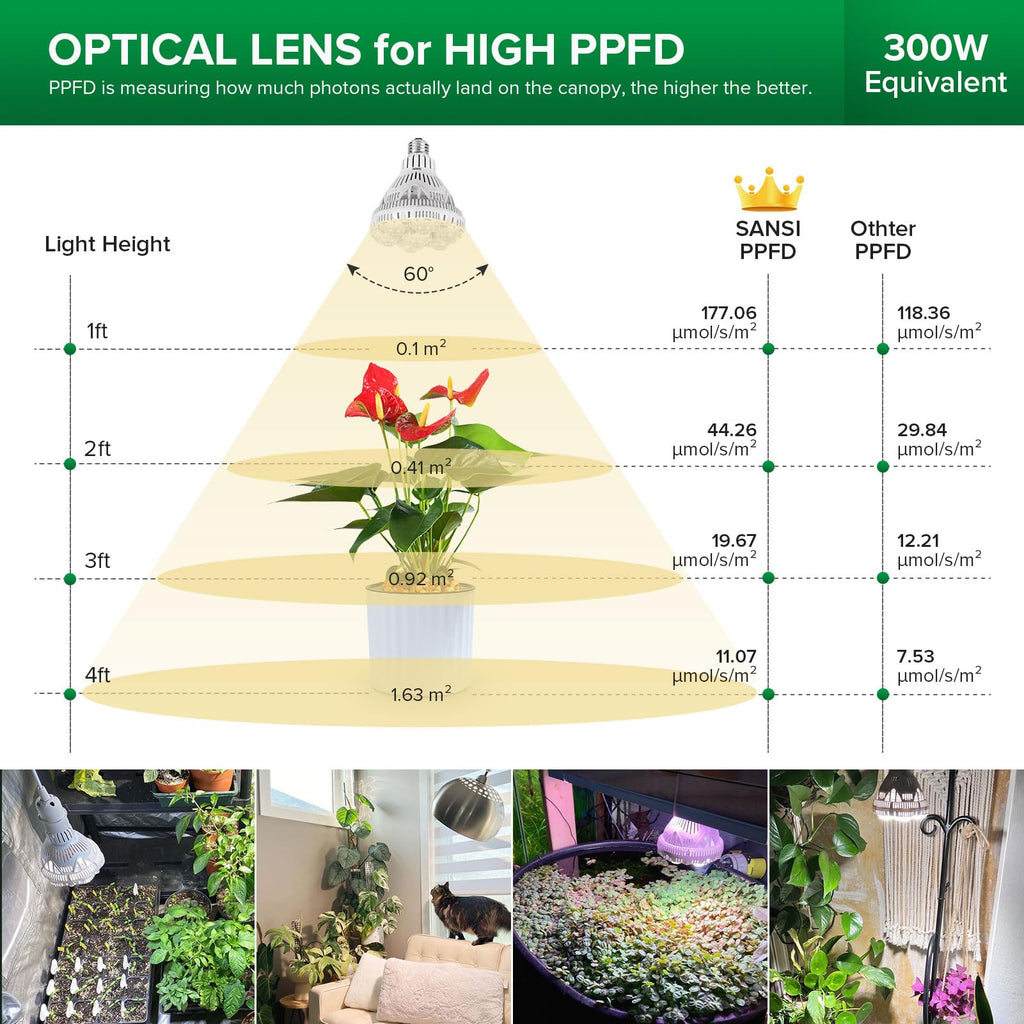 Niki | Sansi 24W Grow Light Bulb, Full Spectrum, High Ppfd, Perfect For Indoor Plants And Flowers