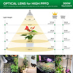 Niki | Sansi 24W Grow Light Bulb, Full Spectrum, High Ppfd, Perfect For Indoor Plants And Flowers