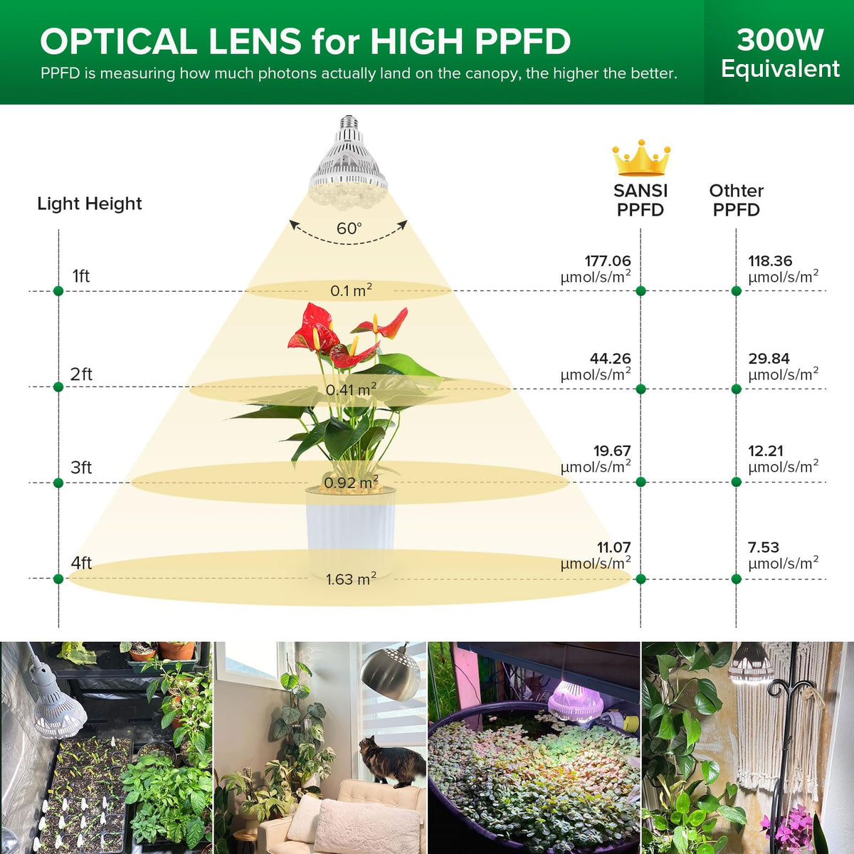 Niki | Sansi 24W Grow Light Bulb, Full Spectrum, High Ppfd, Perfect For Indoor Plants And Flowers