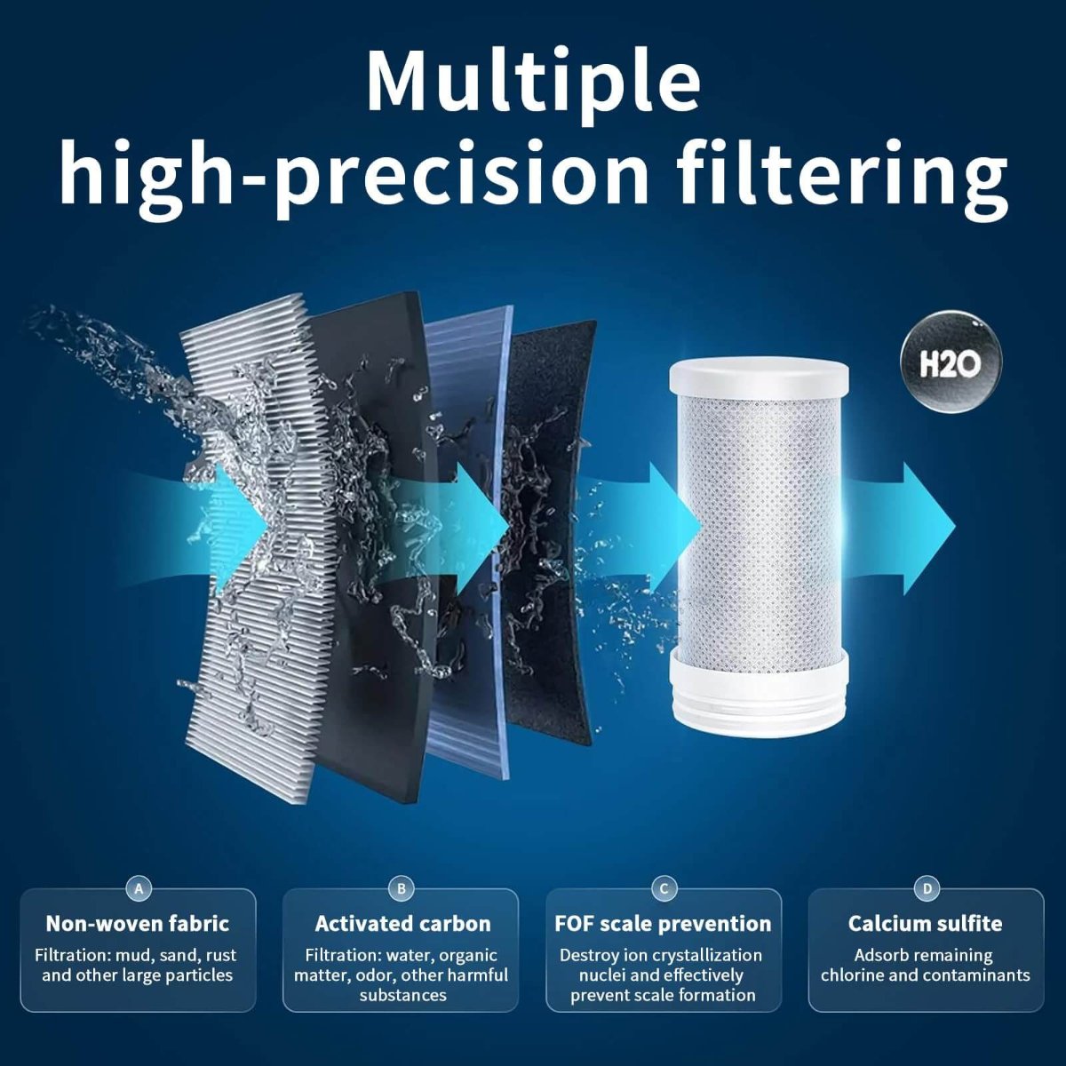 Niki | Smart Faucet Water Filter | For Pure and Healthy Water