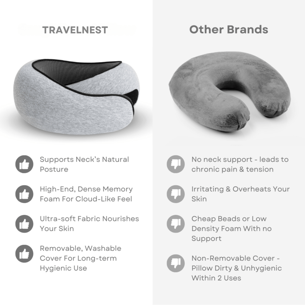 Niki | TRAVELNEST – Ergonomic Travel Pillow for Neck Support
