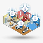 Niki | Ultrasonic Pest Deterrent - Odor-Free & Family Safe Rodent Control