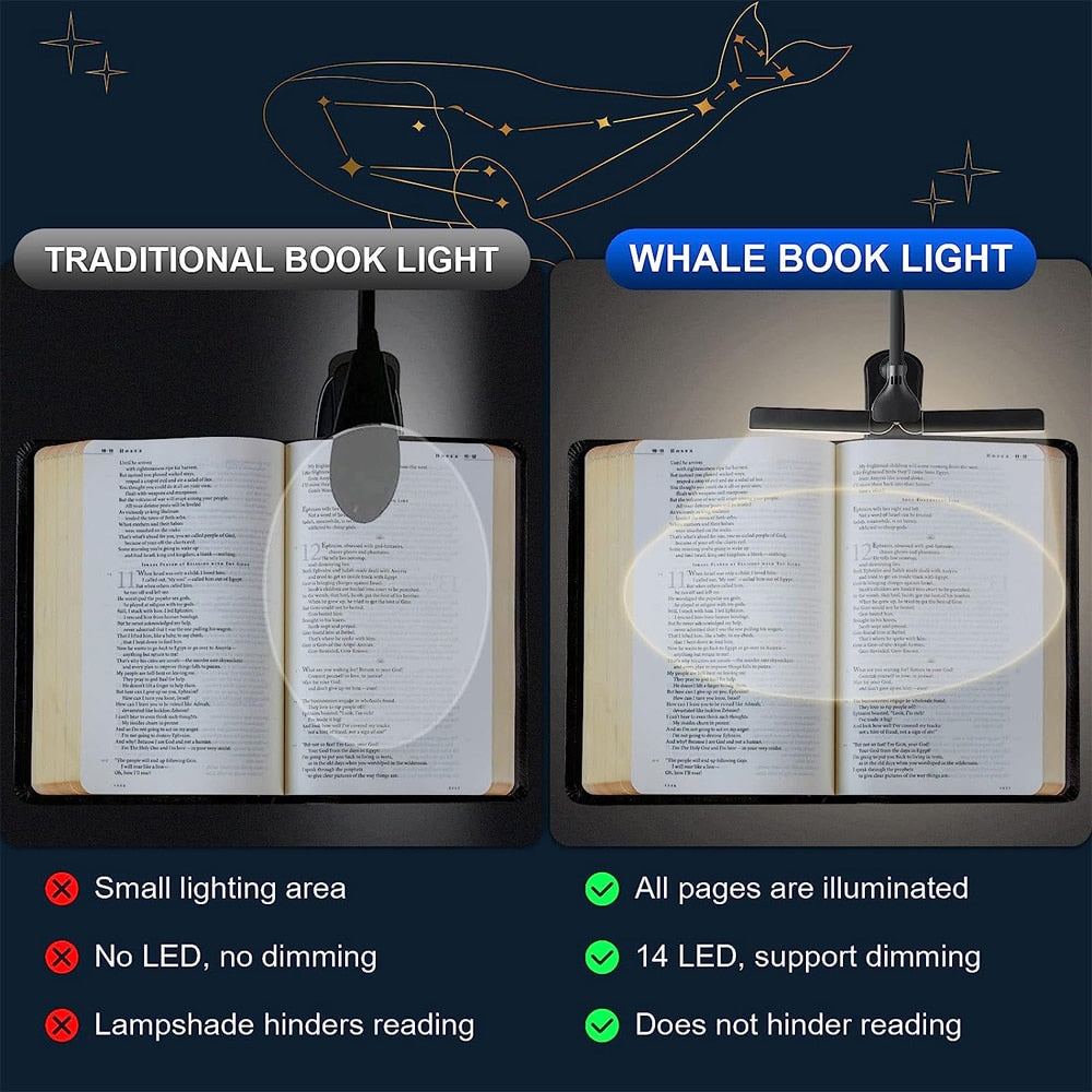 Niki | USB Rechargeable Clip-on Book Light with 3 Colors & 8 Brightness Levels