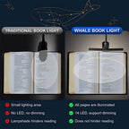 Niki | USB Rechargeable Clip-on Book Light with 3 Colors & 8 Brightness Levels