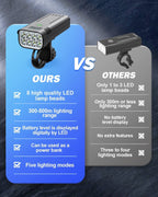 Niki | Victoper 8000 Lumen Bike Light Set - USB Rechargeable Front & Rear, Matte Black