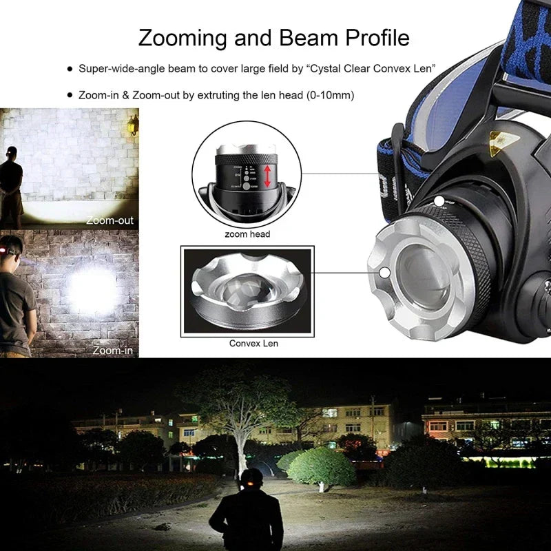 Niki | Adjustable Beam LED Headlamp for Outdoor Use