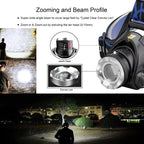 Niki | Adjustable Beam LED Headlamp for Outdoor Use