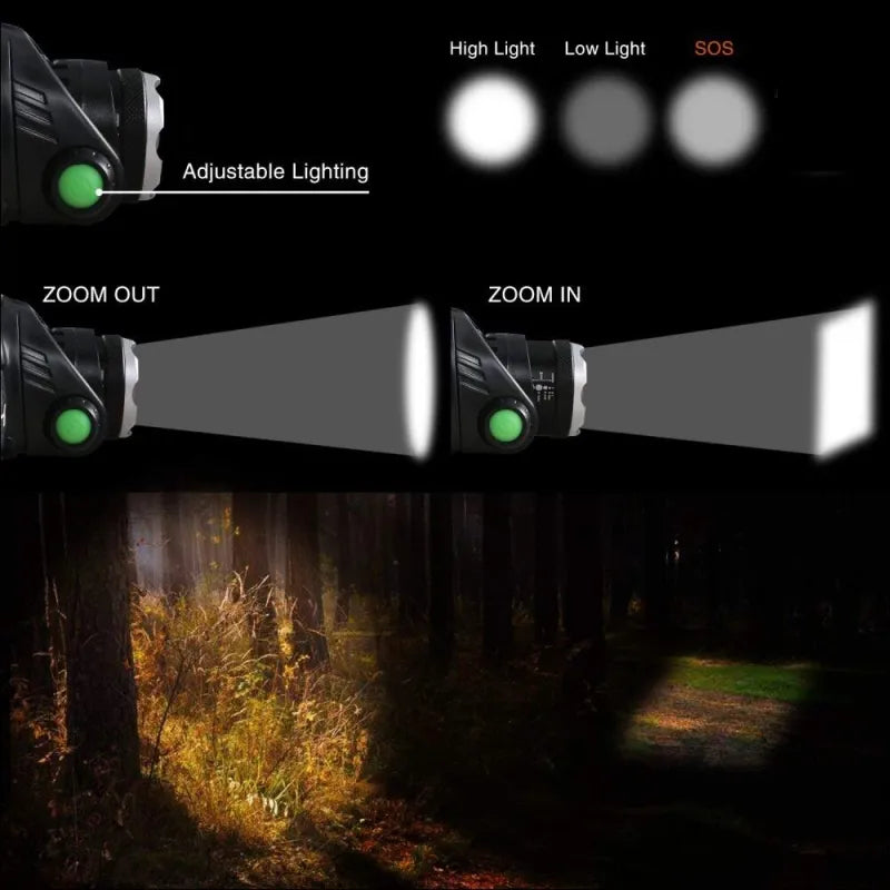 Niki | Adjustable Beam LED Headlamp for Outdoor Use