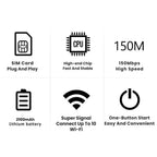 Niki | WiFi Router for Travel – 5G WiFi Dongle for Seamless Connection Anywhere