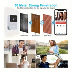 Niki | WiFi Video Doorbell: Night Vision, Two-Way Audio