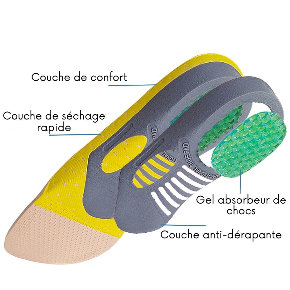 Comfort Insoles for Plantar Fasciitis & Heel Pain Relief