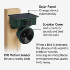 Outdoor Motion Sensor Bird & Pigeon Deterrent Repeller